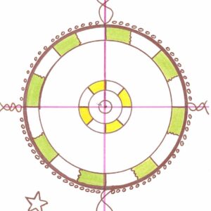 Clé du Je® - La Spirale de l’Amour®